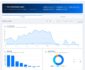 Antimanual Conversion Insights Agent overview dashboard for WordPress funnel analytics with events, sessions and traffic