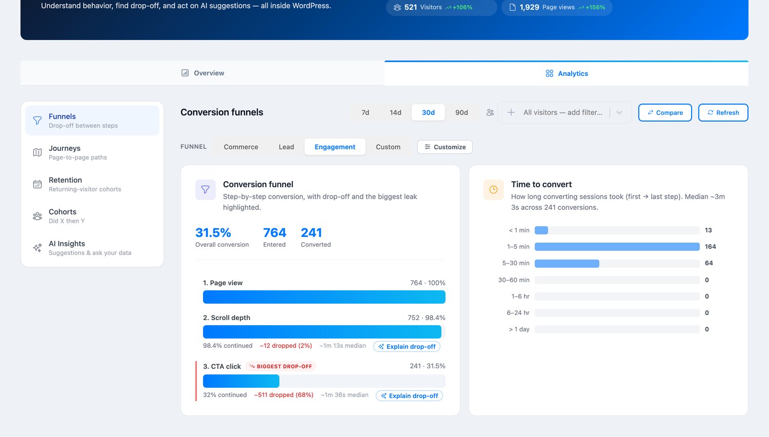WordPress funnel analytics conversion funnel in Antimanual showing step drop-off and time to convert